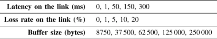 TABLE I: Network characteristics.