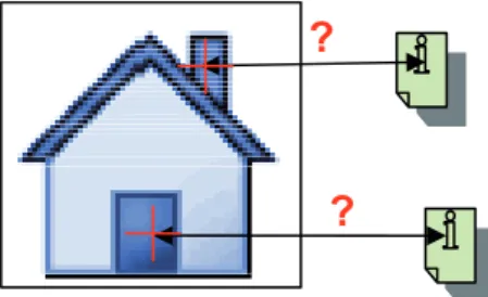 Fig. 1. Figure schématisant l’existence de plusieurs  informations  localisées  sur  une image [aut