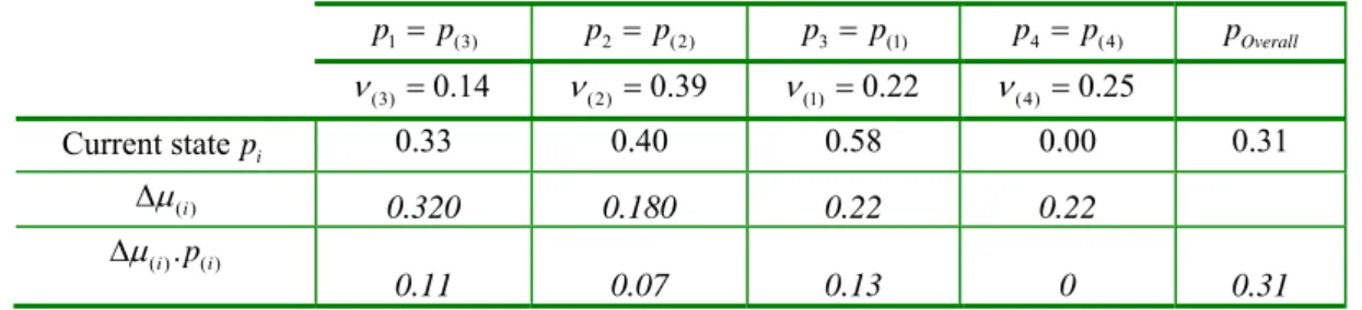 Table 6  Elements for diagnosis. 