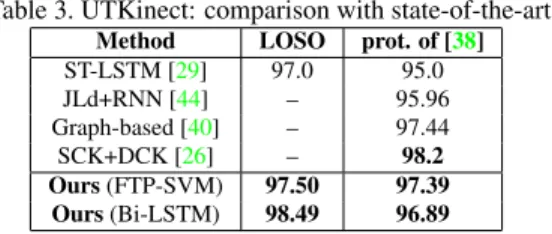 Table 2. Florence3D: comparison with state-of-the-art.