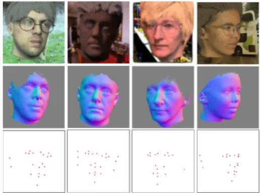 Fig. 2. Training data samples. From top to bottom: Synthetic facial images, Normal surface maps N and Landmarks maps Z.