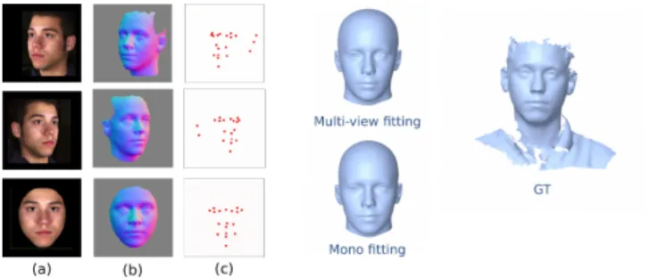 Fig. 6. An illustration of stereo and mono fitting from BU-3DFE [15] data set example