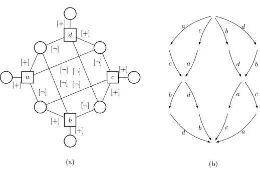 Fig. 3. (a) Synthesized TF net and (b) its marking graph