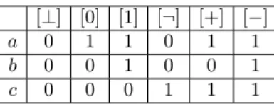 Table 1. Assignments corresponding to the six types of flow arcs