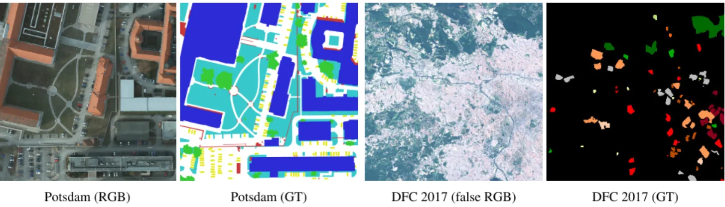 Figure 2: Extract of the ISPRS Potsdam and DFC2017 datasets