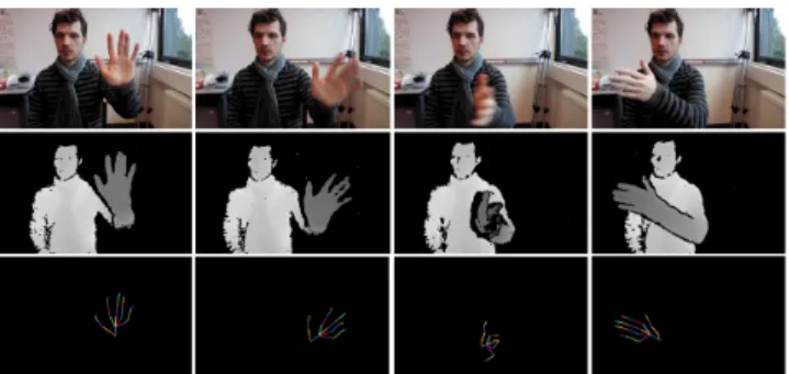 Table 1: List of the gestures included in the dataset.