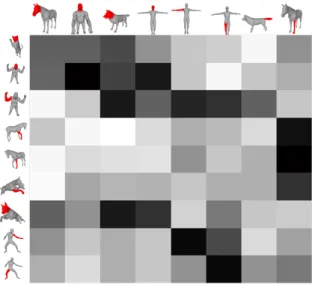 Figure 4. The likelihood of 3D-part queries (rows) and 3D-part models (columns).