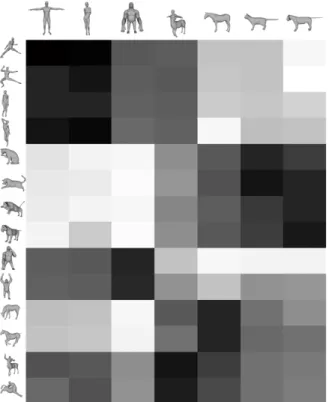 Figure 5. The similarity of 3D-queries (rows) and 3D-object models (columns).