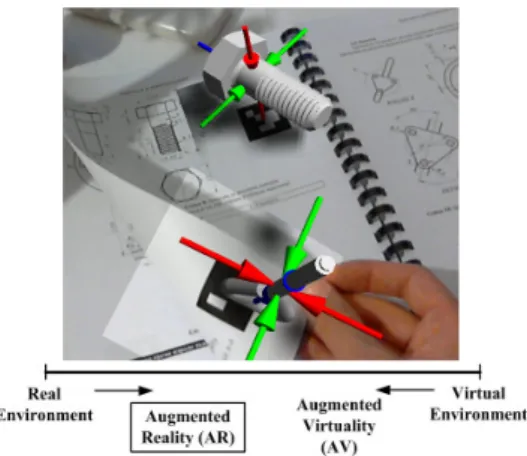 Fig. 1. Concept of Augmented Reality in the Reality-Virtuality Continuum [3] 