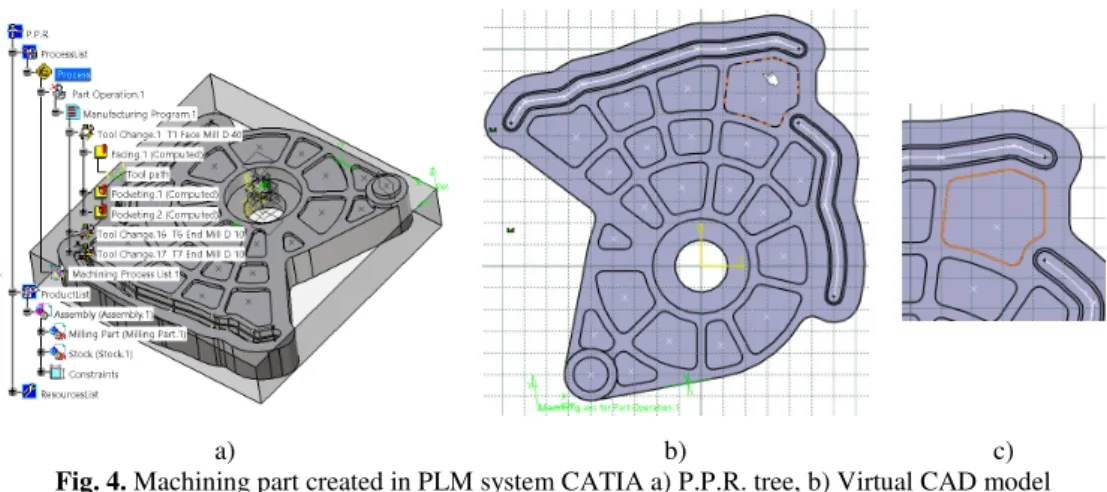 Fig. 4. Machining part created in PLM system CATIA a) P.P.R. tree, b) Virtual CAD model  and c) selected milling pocket 