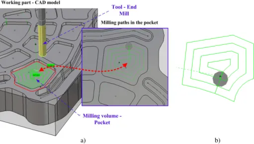 Fig. 5. Prismatic milling of the pocket: a) tool approaching pocket along Z axis, b) tool path in  the XY plane after simulation 