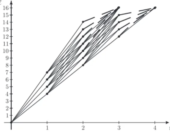 Fig. 1. L = 16 bits with ℓ min = 4 bits and ℓ max = 7 bits