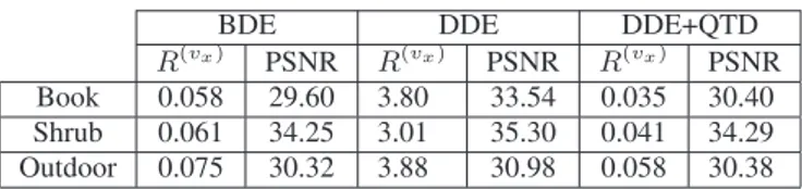 Table 1. Disparity map representations in terms of bitrate (bpp) and PSNR (dB) of the disparity compensated image.