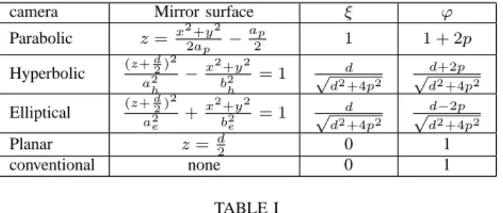 Fig. 1. Generic camera model