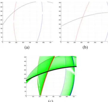 Fig. 7. Parabolic mirror-orthographic camera: (a) Initial image , (b) desired image (c) trajectory of the catadioptric image lines