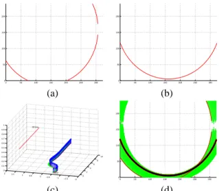 Fig. 10. (a) Initial image, (b) desired image, (c) trajectories in the image plane of line projection (d) robot trajectory