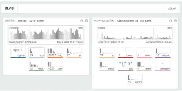 Figure 1: The ELVIS interface after two log files have been imported.