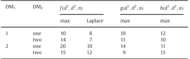 Fig. 5. DT of the example.