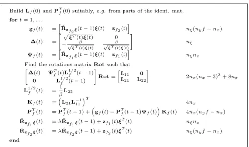 Table 7: The EIVsqrtPM algorithm and its computational load.