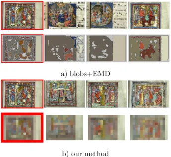 Fig. 7. Comparison between a regions + EMD method and our method. A query image (framed in red) followed by its three nearest matches is shown on the first lines of Figure a) and b), according to each method