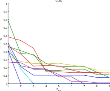 Fig. 12. The query and the first 9 matches (among a total of 90 matches) for the upper point in Figure 11