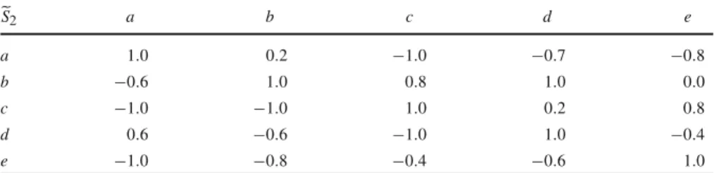 Fig. 2 Example 2: the associated crisp digraph and an undetermined arc ? ecba d