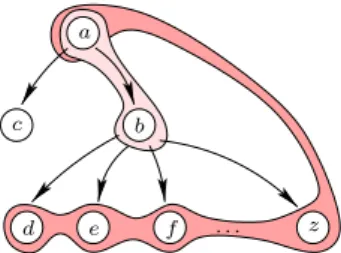 Fig. 3 Example 3: an unstable ( { a , b } ) and a stable ( { a , d , e , f , . . . , z } ) set a c b d e f 