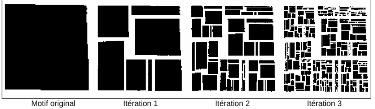 Figure 2 : exemple de génération de motifs pseudo-urbains par un IFS [Woloszyn P., 1998] 