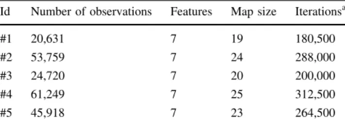 Figure 8 presents the PDF generated for a particular cluster. On those figures, PDF values of node coordinates