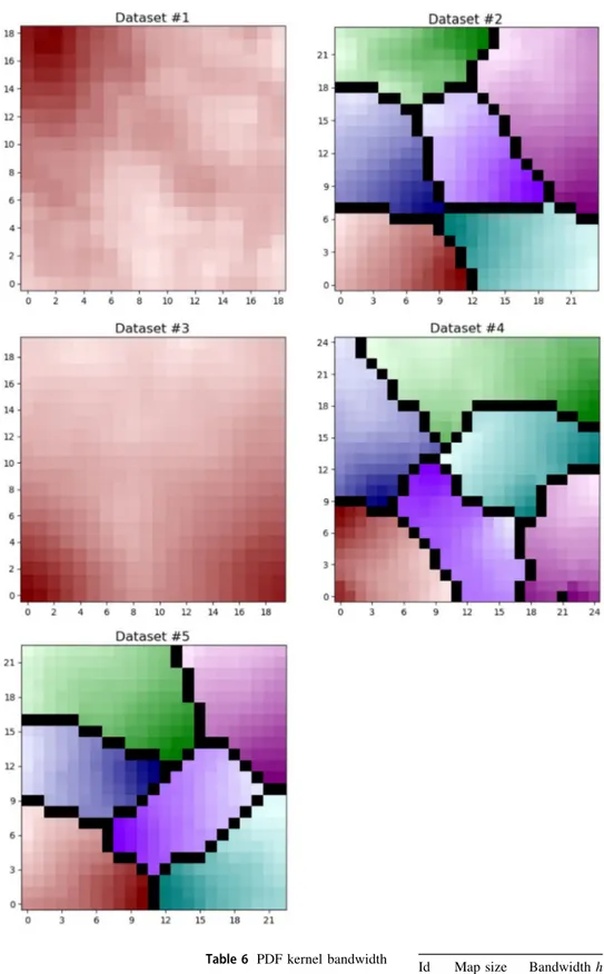 Table 6 PDF kernel bandwidth