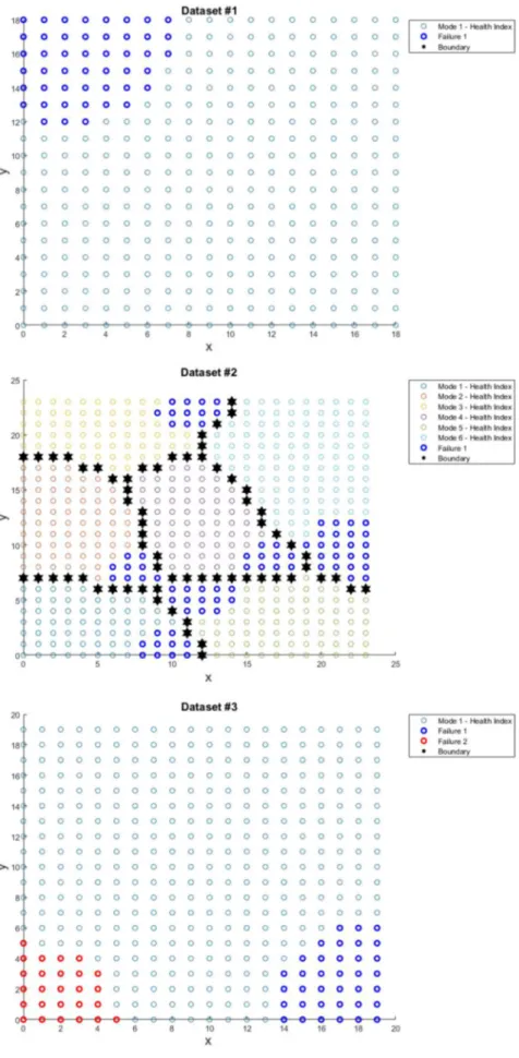 Fig. 9 Failure modes for datasets #1 to #5