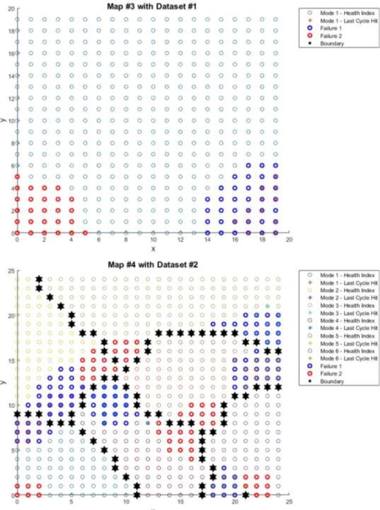 Figure 10 shows that all engines from the datasets #1 and #2 are, respectively, in the cluster failure 1 of the datasets #3 and #4, following the hit number estimation