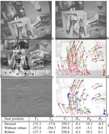 Fig. 7. Visual servoing based on the tracking of points of interest: (a) initial image, (b) desired image, (c-d) classical visual servoing control law (difference image and point trajectory on the final image), (g-h) same with robust visual servoing, (i) p