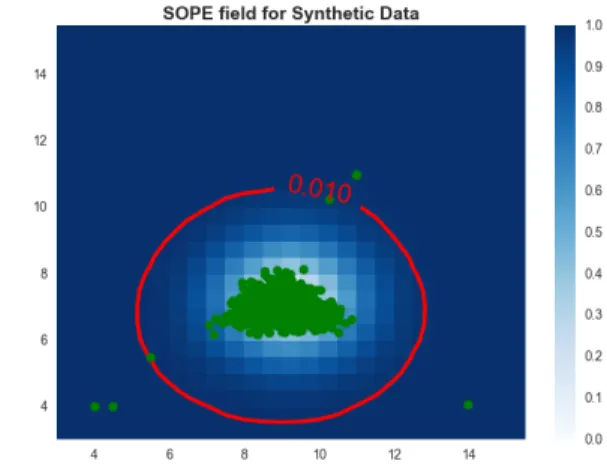 Fig. 3: Evolution of SOPE (Sum Of Projection Errors) when all data in green are represented through a single  end-member uniformly represented on a meshgrid