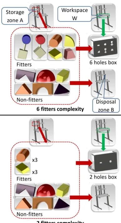 Fig. 2. on Top: six holes complexity task description. On Bottom: two holes complexity task  description In both cases, twelve pieces were involved, six ”fitters” to place in the holed box  and six ”non-fitters” to place in the disposal zone