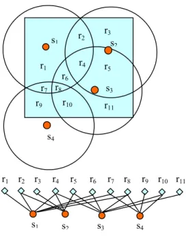 Fig. 1. An example of the target area covered by four sensors (s 1 , …, s 4 ).  
