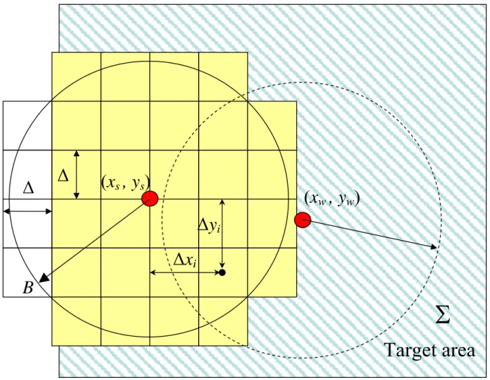 Fig. 2. Possible approximation of the sensing disk of sensor s by a set of rectangular regions in R s  (lightly shaded); regions  outside the target area (striped) are not handled