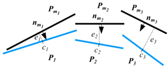 Figure 7: Consistency test. 2D representation of the depth error (the blue segments represent planes of the current subgraph and the black segments correspond to a previous subgraph).