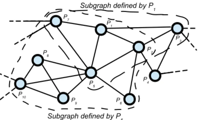 Figure 2: Example of the graph representation of a PbMap, where the arcs indicate that two planes are neighbour