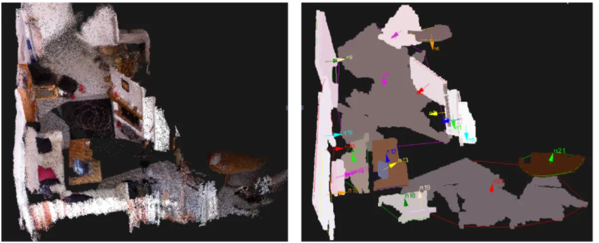 Figure 4: Plane based representation of a living room. The coloured planes at the right have been extracted from the point cloud at the left.
