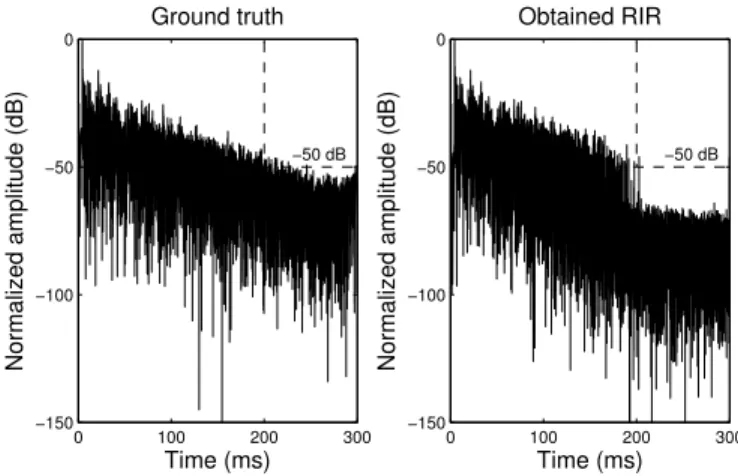 Fig. 2. Logarithmic view of one the RIRs estimated using P 1 ,ρ for T = 0.45 T crit , compared to the ground truth.