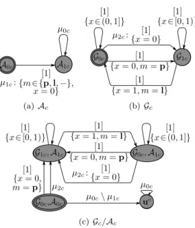 Figure 3: The controller contract