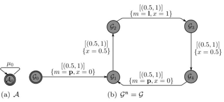 Figure 6: The desirable water control behavior