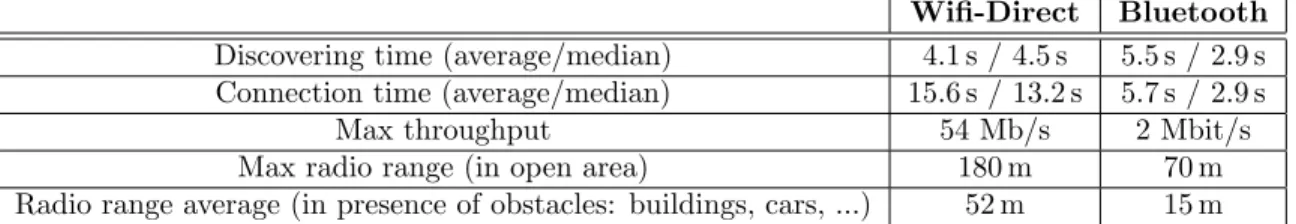 Tab. 2: Parameters common to all evaluations.