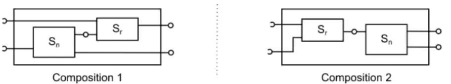 Fig. 2: Example of service compositions.