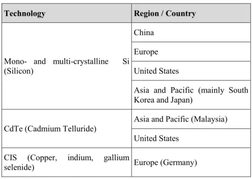 Table 1. Regions of PV panel manufacturers per technology according to IEA PVPS Task 12 [17] 