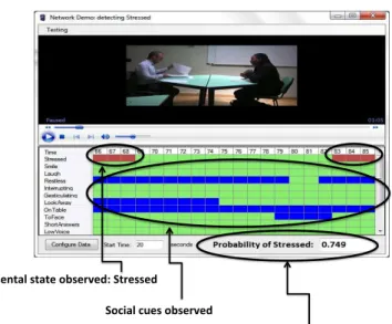 Fig. 4. Video playback facility, with the annotation data and Bayesian network output in the bottom-right corner of the screen.