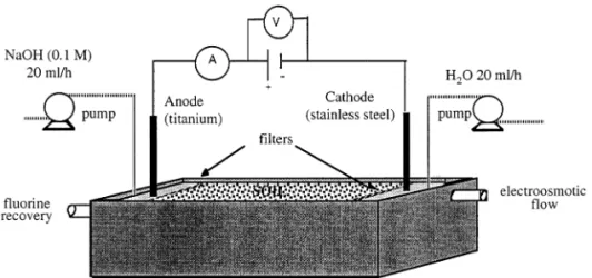 Fig. 1. Electromigration cell.