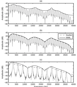 Fig. 1. Estimation of the spectral envelope of a nasal vowel 5. CONCLUSIONS