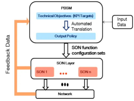 Fig. 1: PBSM functional description